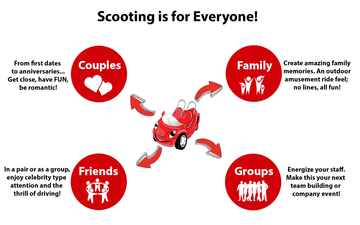 Sunny Day Scoot is an activity for every person group or gathering