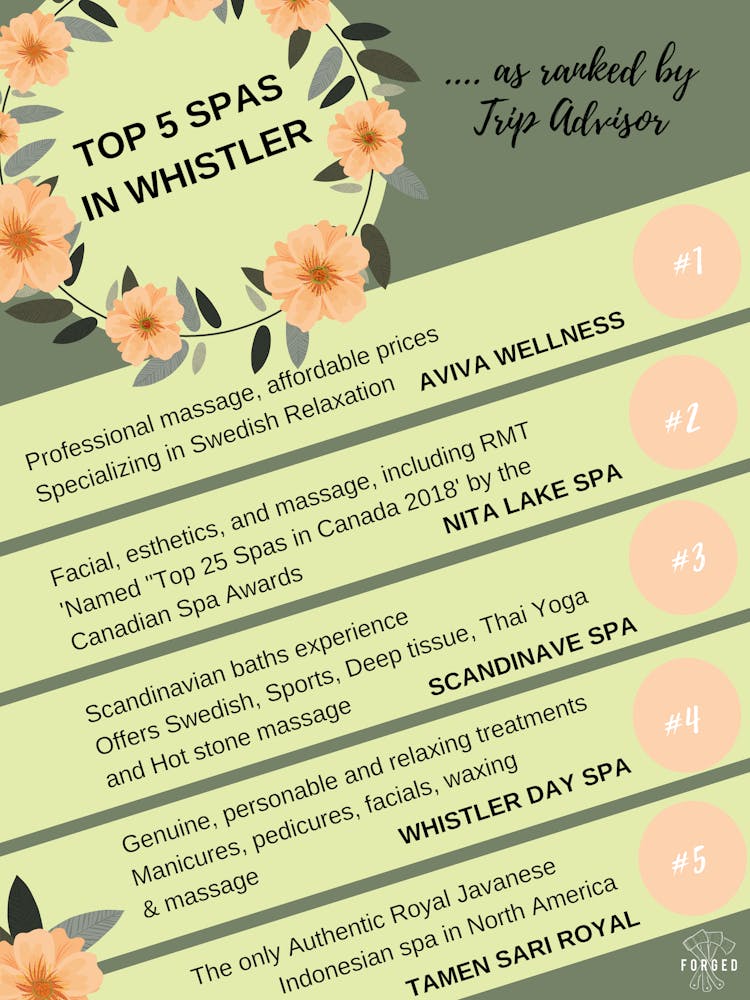 Where To Relax In Whistler Top Spa And Massages