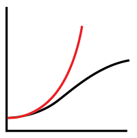 Flatten the Curve graph