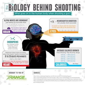 Range702 biology behind shooting IG