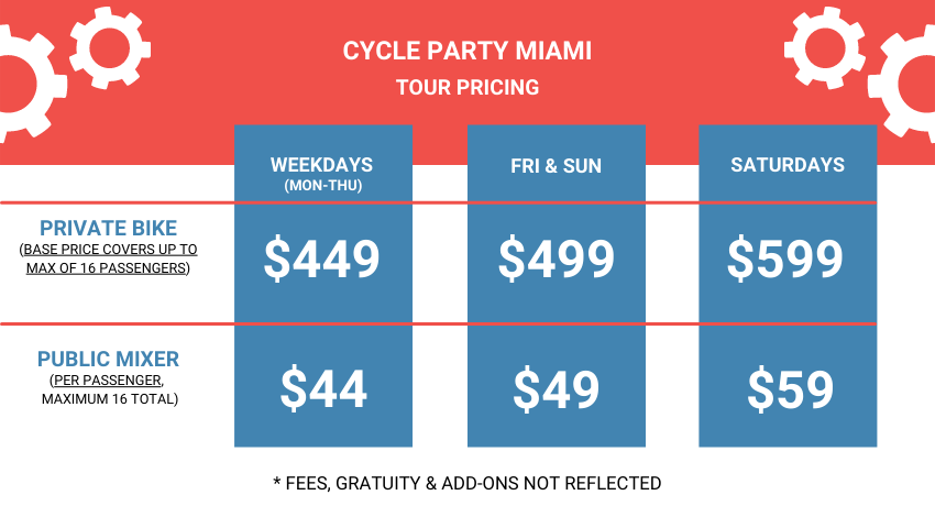 Cycle Party Miami Pricing