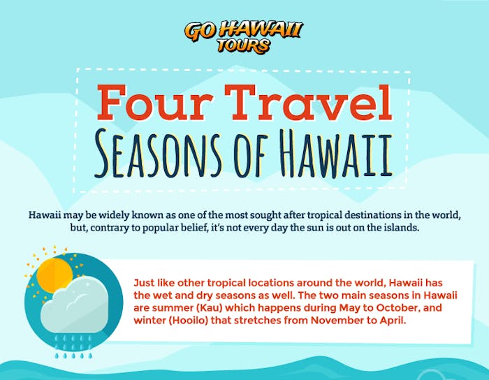 low travel season for hawaii