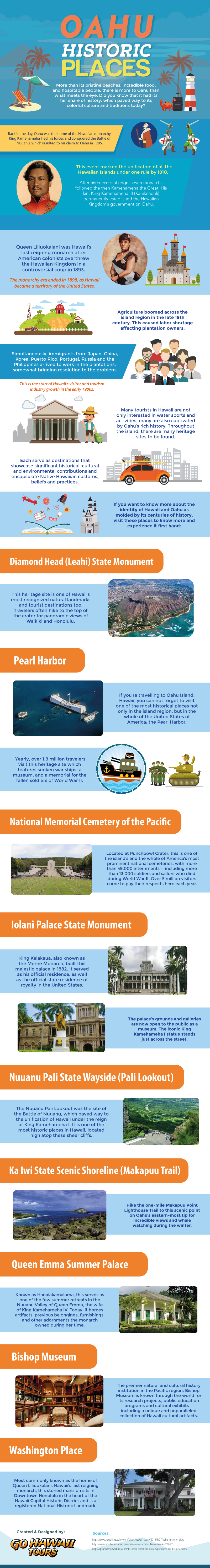 Oahu Historic Places Infographic Image