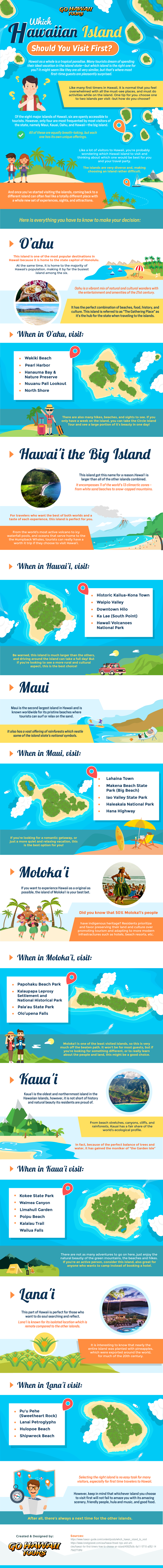 Which Hawaiian Island Should You Visit First Infographic Image