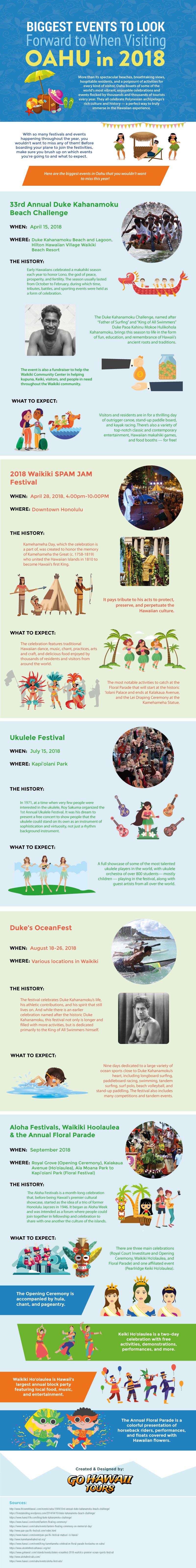 Biggest events to look forward to when visiting Oahu in 2018 - Infographic Image
