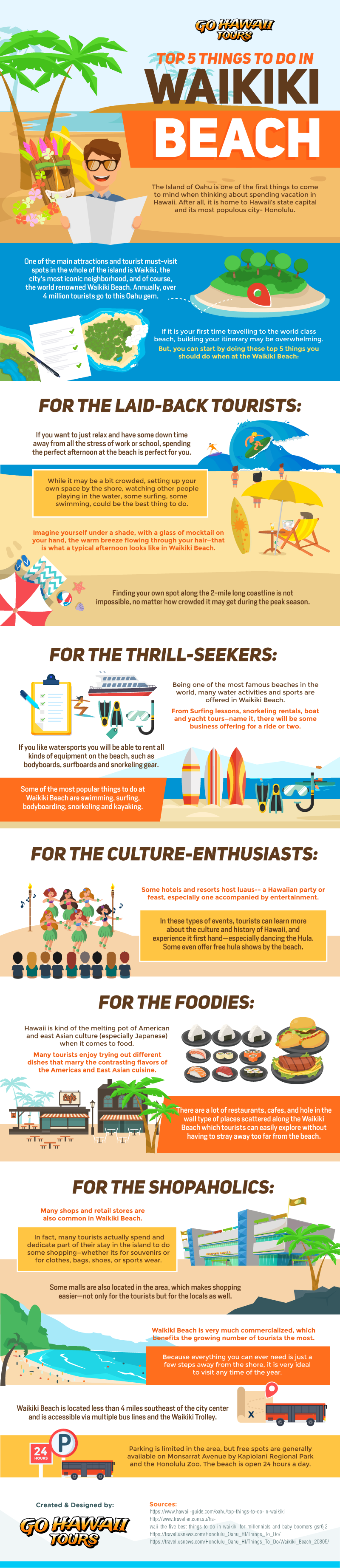 Top 5 Things To Do In Waikiki Beach Infographic Image