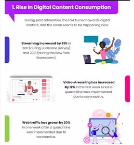 an infographic about digital content consumption