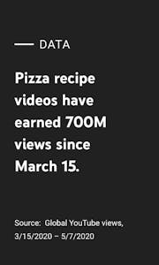 youtube data on pizza recipe videos