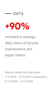 youtube data on bike videos