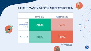 covid-safe activity statics