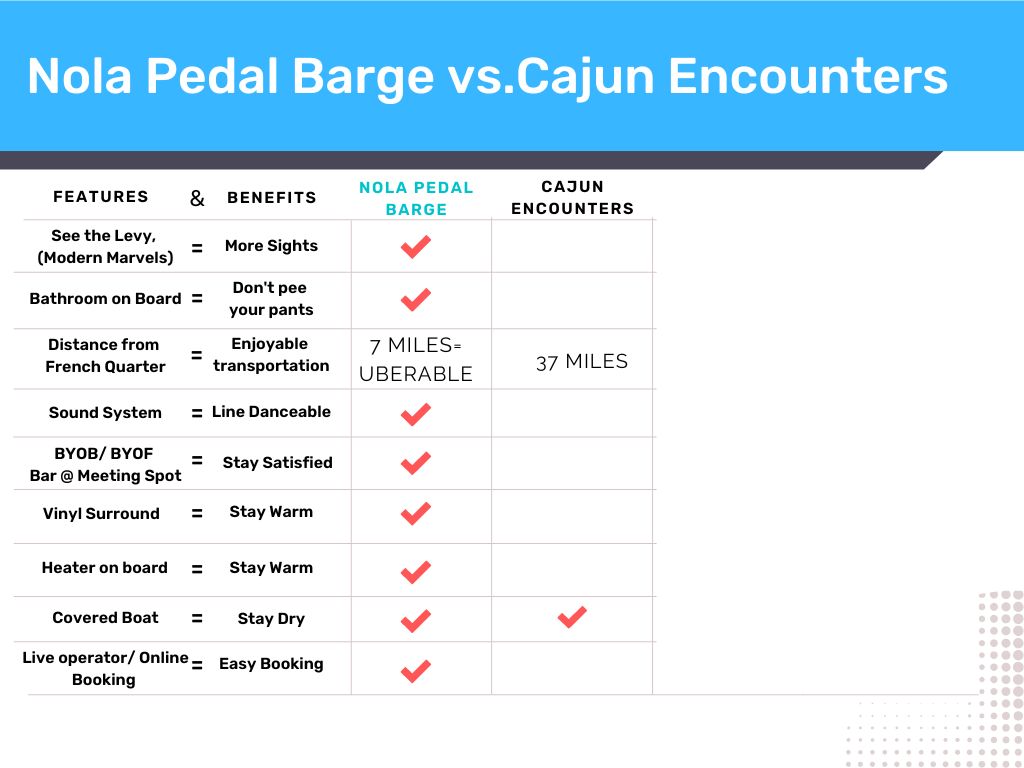 a table comparing Nola Pedal Barge vs Cajun Encounters