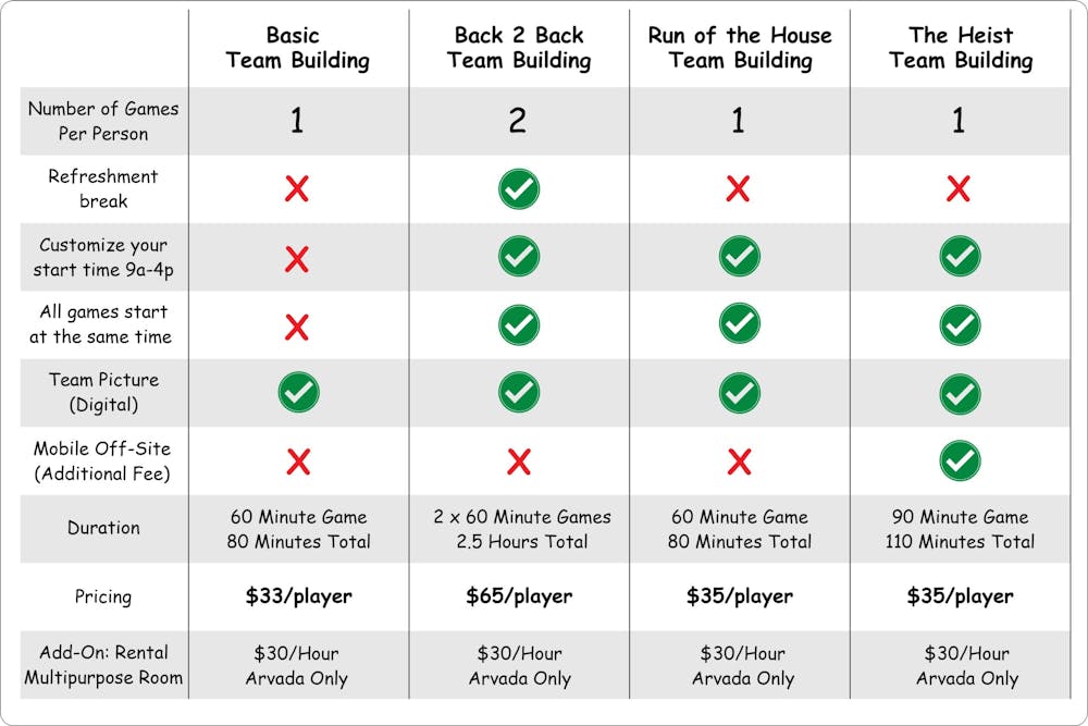 team building structures and pricing
