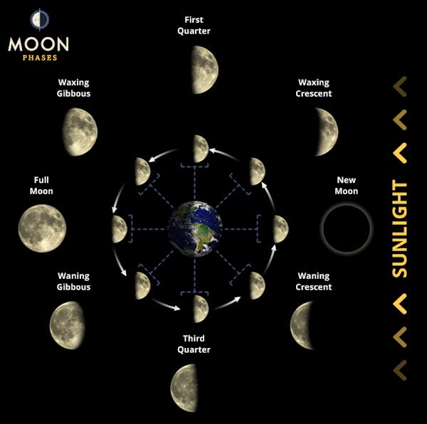 Lunaf.com the moon on 20 april 2002