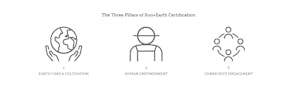 The three pillars of Sun + Earth Certification
