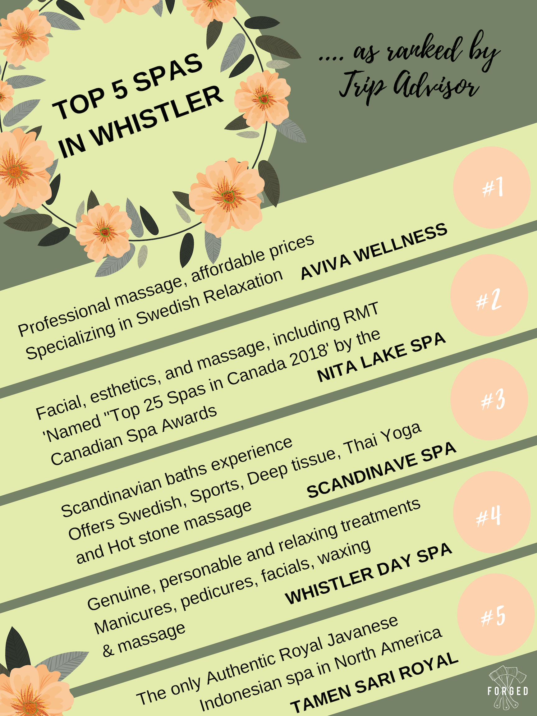 Top spas in Whistler by Tripadvisor