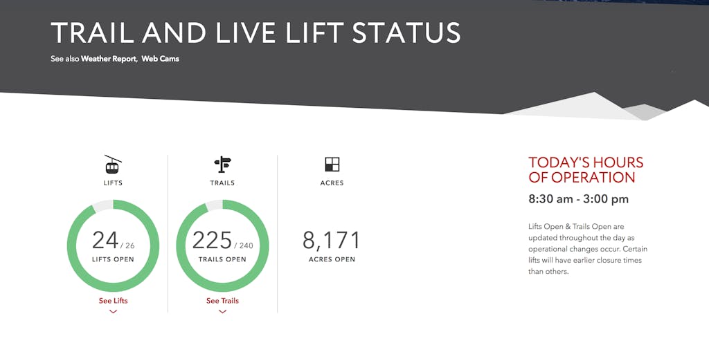 Trail and live lift status from Whistler