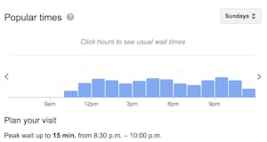 Earl's popular times for brunch, according to google