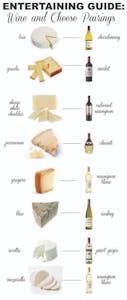 wine and cheese pairing diagram