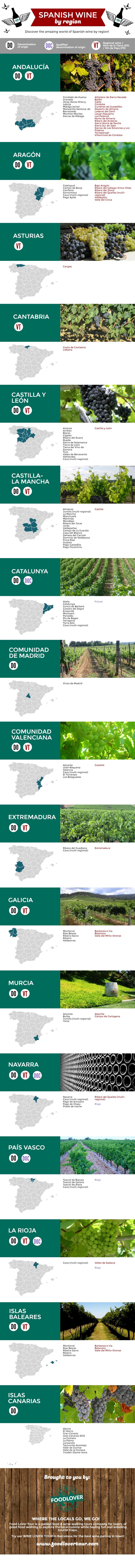 Spanish Wine by Region