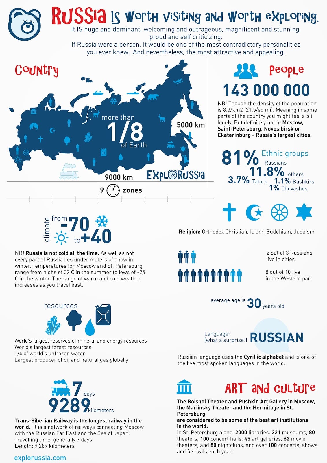 Infographics about Russia