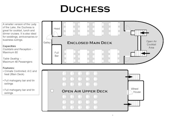 Duchess | Lake Geneva Cruise Line