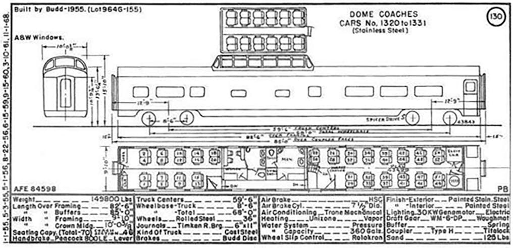 Great Northern’s Empire Builder Vista Dome-Coach Diagram