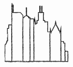 Illustration of Chicago skyline