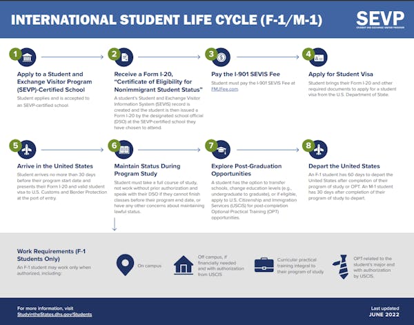 US Immigrant Visa - School Solutions and Youth Exchange International