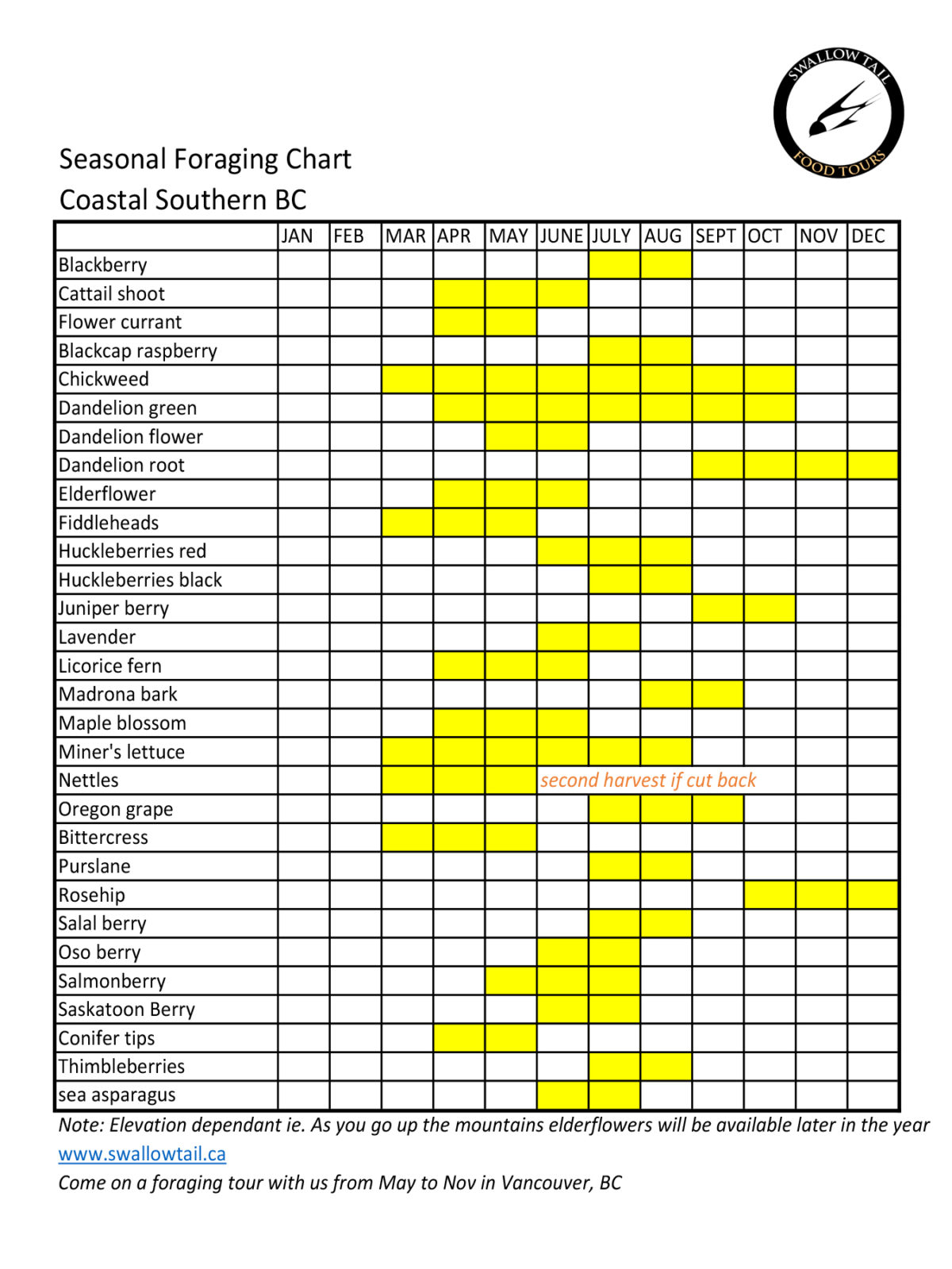 foraging-chart-vancouver-bc-swallow-tail-culinary-adventures