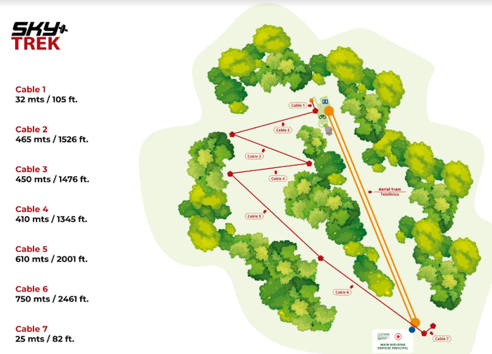 Mapa del recorrido de Sky Trek Arenal