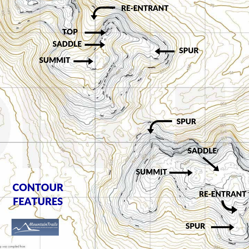 Contour features on a map