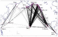 diagram of humpback migration