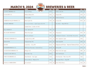Breweries & Brews list page 1