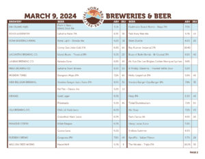 Breweries & Brews list page 2